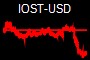 IOST-USD